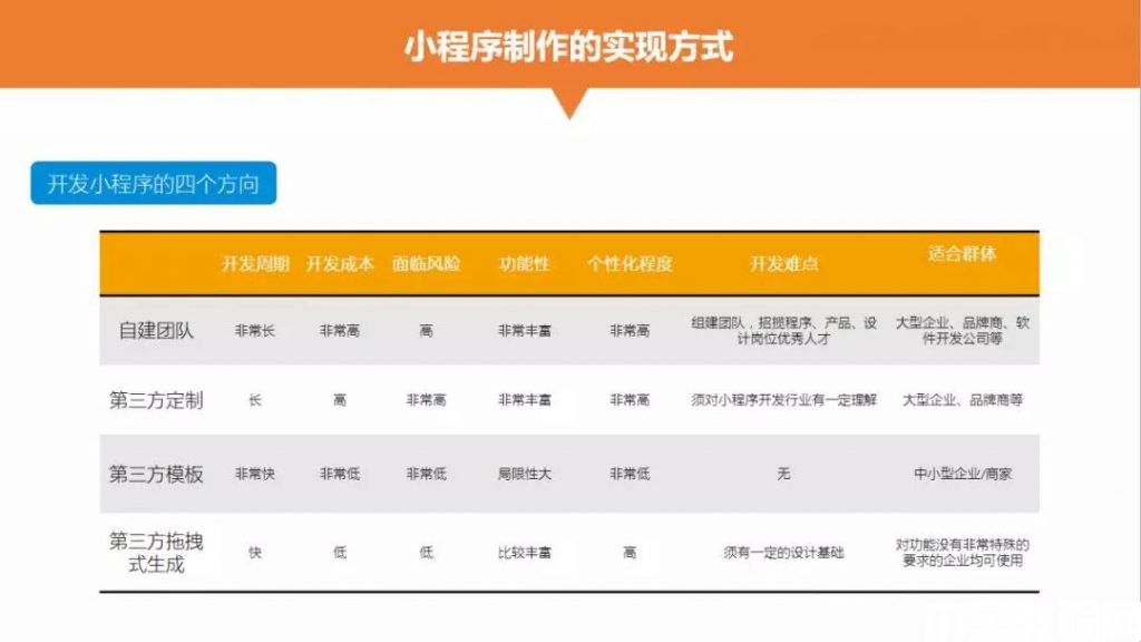 小程序制作的實現(xiàn)方式