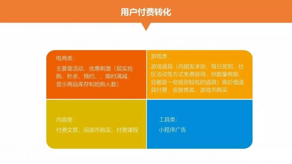 用戶付費轉(zhuǎn)化