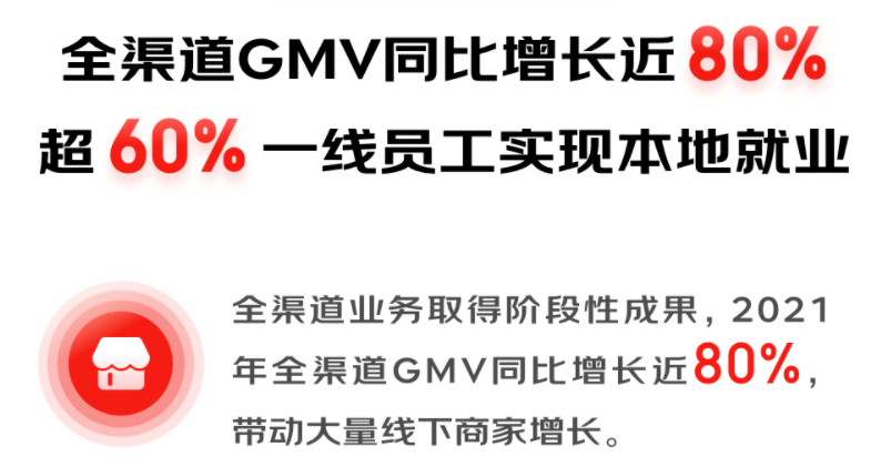 GMV同比增長近80% 京東集團發(fā)布2021年財報(圖1)