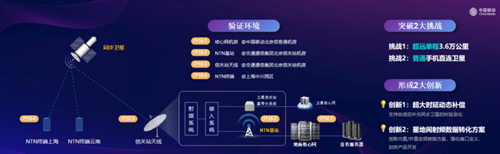 NTN手機(jī)直連衛(wèi)星2_副本.png