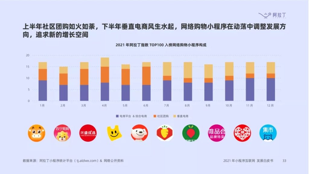阿拉丁指數(shù)：《2021 年度小程序互聯(lián)網(wǎng)發(fā)展白皮書(shū)》預(yù)計(jì)2022小程序?qū)?chuàng)3萬(wàn)億GMV