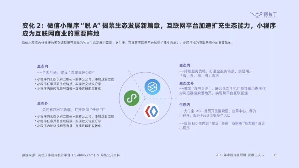 阿拉丁指數(shù)：《2021 年度小程序互聯(lián)網(wǎng)發(fā)展白皮書(shū)》預(yù)計(jì)2022小程序?qū)?chuàng)3萬(wàn)億GMV