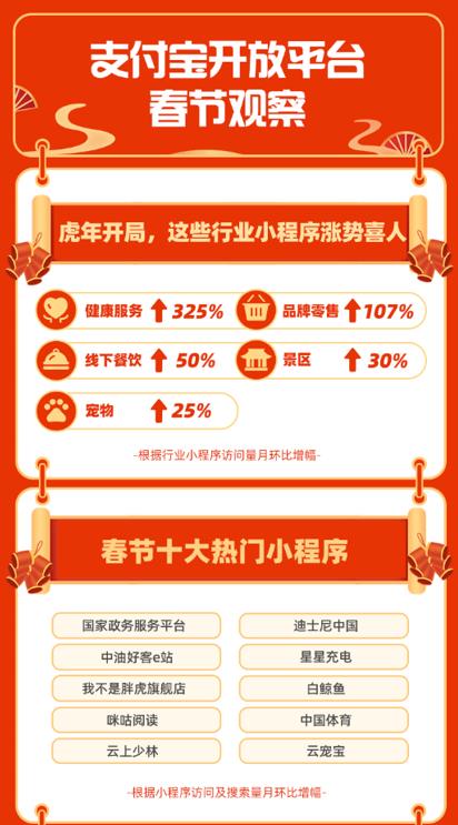 支付寶發(fā)布春節(jié)觀察： “中國體育”小程序訪問翻9倍