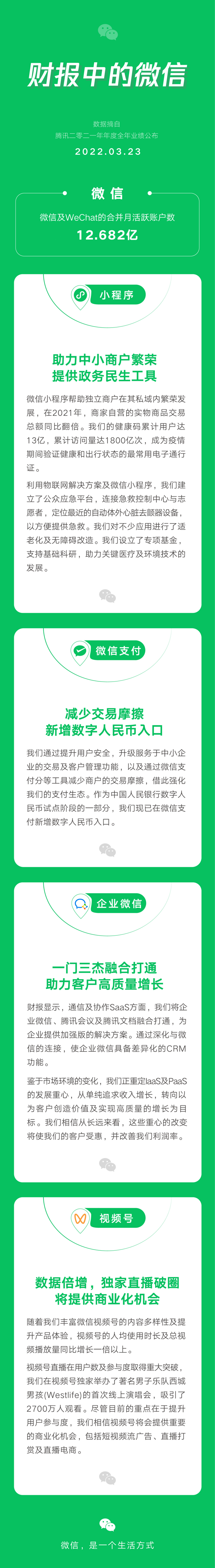 2021年騰訊財(cái)報(bào)：小程序商家自營(yíng)的實(shí)物商品交易總額同比翻倍