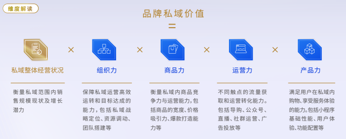 騰訊首次發(fā)布私域榜單，小程序成布局私域必備工具