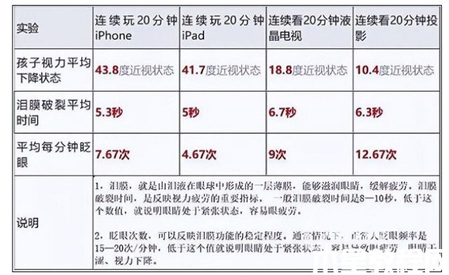 孩子上網(wǎng)課投影儀推薦 用當(dāng)貝投影上網(wǎng)課的十大優(yōu)勢