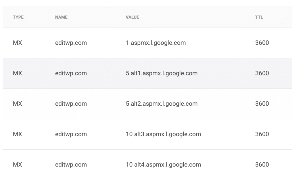 Google Workspace的Google MX記錄