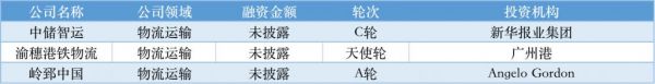 近周國(guó)內(nèi)融資金額超 79.31 億元人民幣，過(guò)億元融資交易達(dá) 34 筆(圖10)