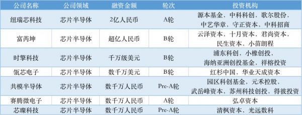 近周國(guó)內(nèi)融資金額超 79.31 億元人民幣，過(guò)億元融資交易達(dá) 34 筆(圖12)