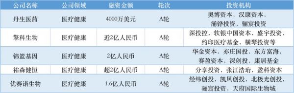 近周國(guó)內(nèi)融資金額超 79.31 億元人民幣，過(guò)億元融資交易達(dá) 34 筆(圖13)