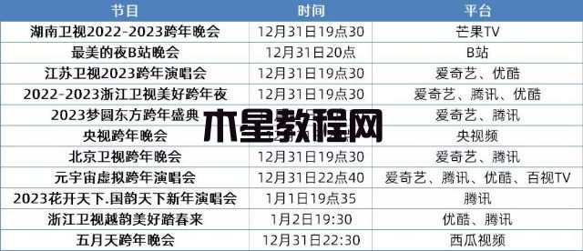 2022-2023跨年晚會(huì)觀看平臺/時(shí)間 2023各平臺跨年演唱會(huì)看點(diǎn)匯總