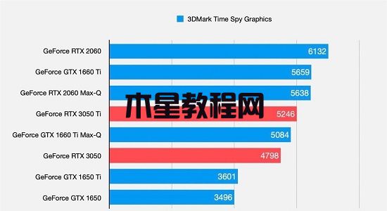 筆記本顯卡3050ti怎么樣？筆記本顯卡3050ti詳細(xì)介紹(圖4)