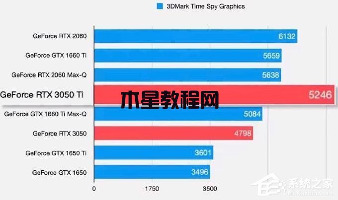 筆記本顯卡3050ti是什么水平的顯卡