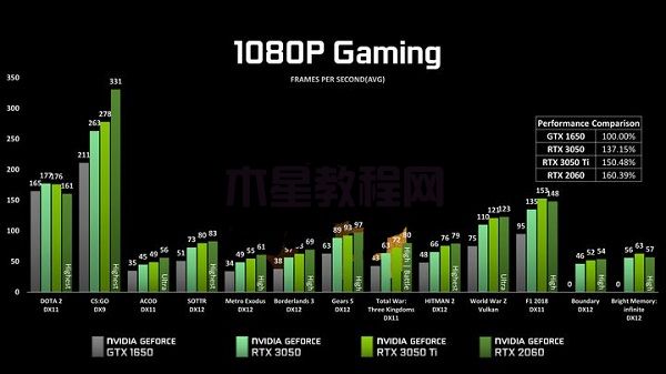 筆記本顯卡3050ti怎么樣？筆記本顯卡3050ti詳細(xì)介紹(圖7)