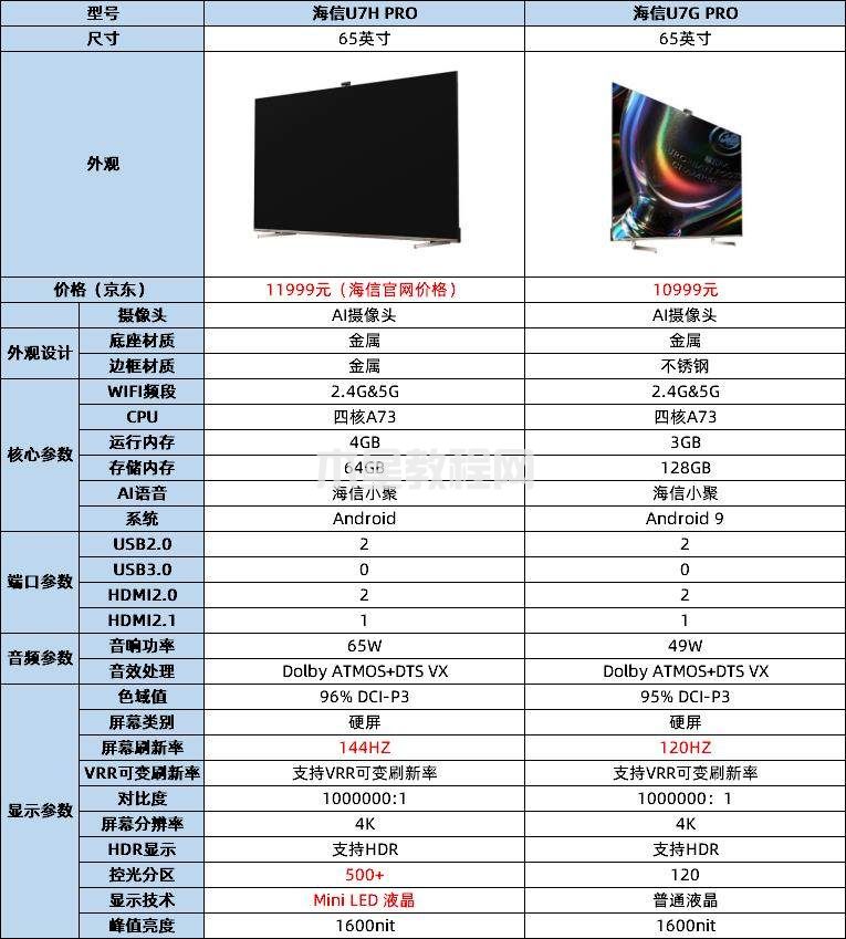 1664187585249220.jpg 海信U7H PRO海信U7G PRO對比.jpg