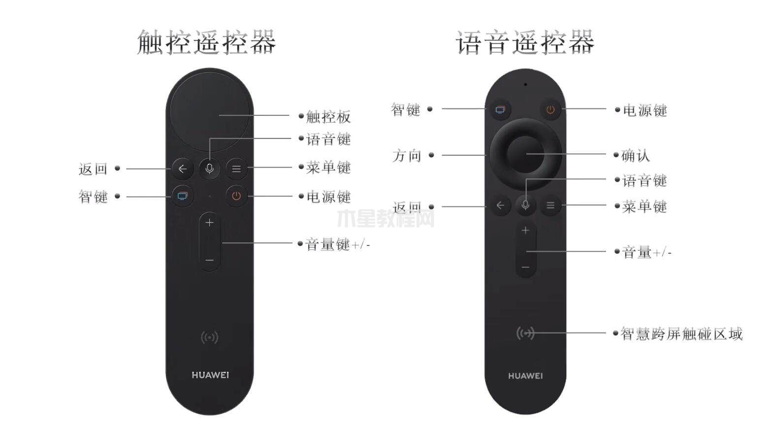 華為遙控器怎么使用?華為智慧屏遙控器使用方法介紹(圖1) 華為遙控器怎么使用?華為智慧屏遙控器使用方法介紹(圖1)