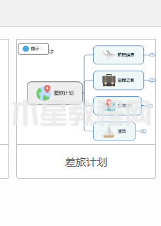 MindManager如何制作差旅計劃圖-MindManager制作差旅計劃圖的方法-華軍軟件園(圖4) MindManager如何制作差旅計劃圖-MindManager制作差旅計劃圖的方法-華軍軟件園(圖4)