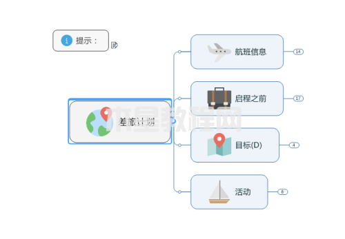 MindManager如何制作差旅計劃圖-MindManager制作差旅計劃圖的方法-華軍軟件園(圖6) MindManager如何制作差旅計劃圖-MindManager制作差旅計劃圖的方法-華軍軟件園(圖6)