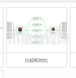MindManager如何制作對比圖-MindManager制作對比圖的方法-華軍軟件園(圖3) MindManager如何制作對比圖-MindManager制作對比圖的方法-華軍軟件園(圖3)