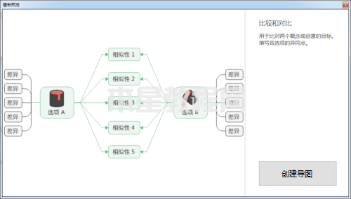 MindManager如何制作對比圖-MindManager制作對比圖的方法-華軍軟件園(圖4) MindManager如何制作對比圖-MindManager制作對比圖的方法-華軍軟件園(圖4)