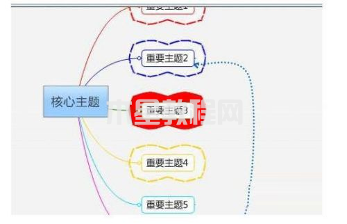 MindManager如何格式化邊框-MindManager格式化邊框的方法-華軍軟件園(圖6) MindManager如何格式化邊框-MindManager格式化邊框的方法-華軍軟件園(圖6)