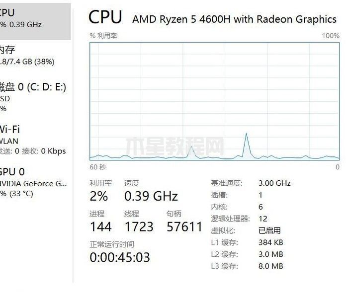 CPU鎖0.39 CPU鎖0.78