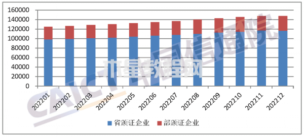 圖1  全國(guó)持證企業(yè)數(shù)量（家）