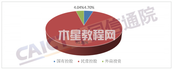 圖5  跨地區(qū)企業(yè)經(jīng)濟(jì)性質(zhì)分布