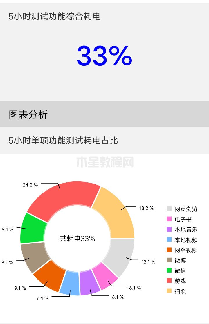 vivo Y35評(píng)測(cè)：高顏值、長(zhǎng)續(xù)航的5G千元入門精品(圖15)