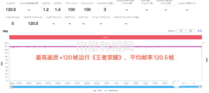 紅魔8 Pro+評測：第二代驍龍8加持，原神輕松60幀(圖8)