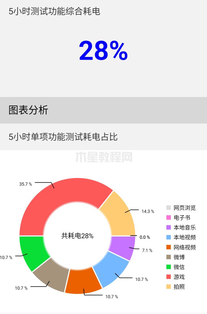紅魔8 Pro+評測：第二代驍龍8加持，原神輕松60幀(圖20)
