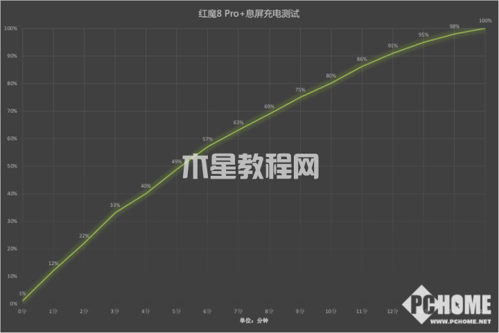 紅魔8 Pro+評測：第二代驍龍8加持，原神輕松60幀(圖21)