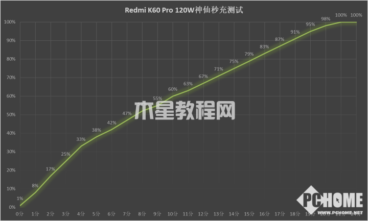Redmi K60 Pro評(píng)測(cè) 性能太狂暴價(jià)格無(wú)人能敵(圖11)