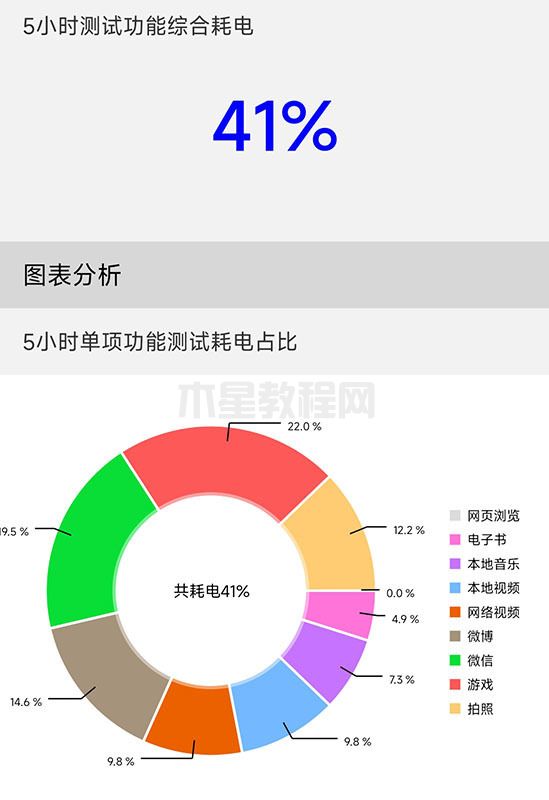 Redmi K60 Pro評(píng)測(cè) 性能太狂暴價(jià)格無(wú)人能敵(圖10)