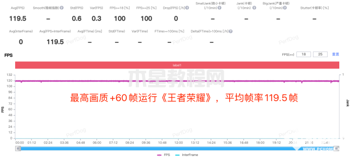 iQOO Neo7競速版評測：驍龍8+領(lǐng)銜雙芯帶來極致性能(圖4)