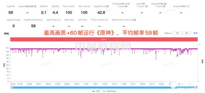 iQOO Neo7競速版評測：驍龍8+領(lǐng)銜雙芯帶來極致性能(圖5)