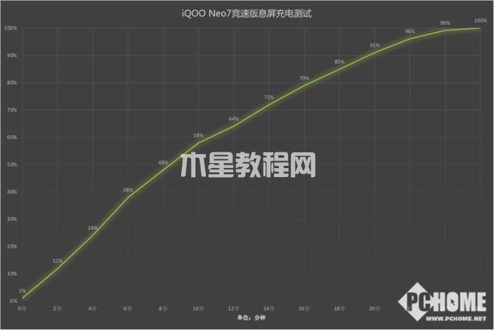iQOO Neo7競速版評測：驍龍8+領(lǐng)銜雙芯帶來極致性能(圖8)