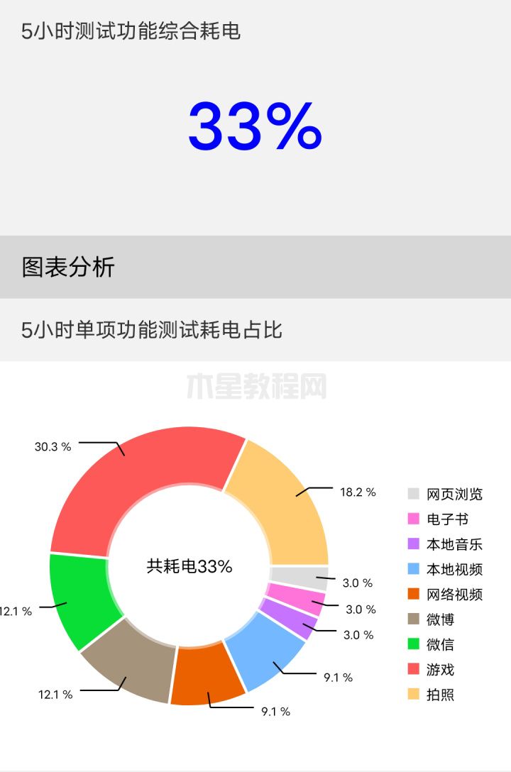 iQOO Neo7競速版評測：驍龍8+領(lǐng)銜雙芯帶來極致性能(圖7)