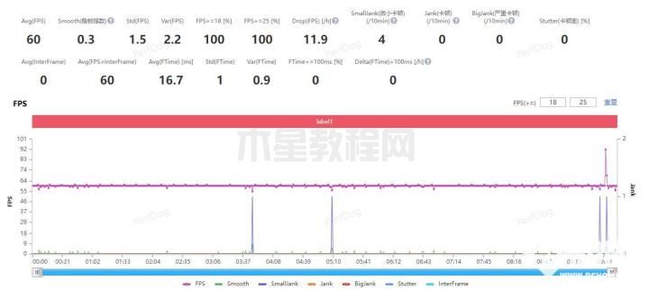 iQOO 11首發(fā)硬件光追體驗 沉浸感碾壓式的強(圖6)