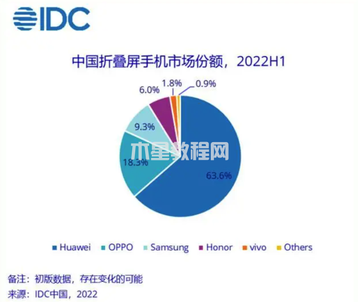 OPPO Find N2鉸鏈大升級(jí)，最輕橫折疊如何煉成的？(圖12)
