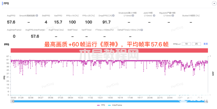 iQOO Neo7 SE評測：首發(fā)天璣8200的2K輕旗艦(圖6)