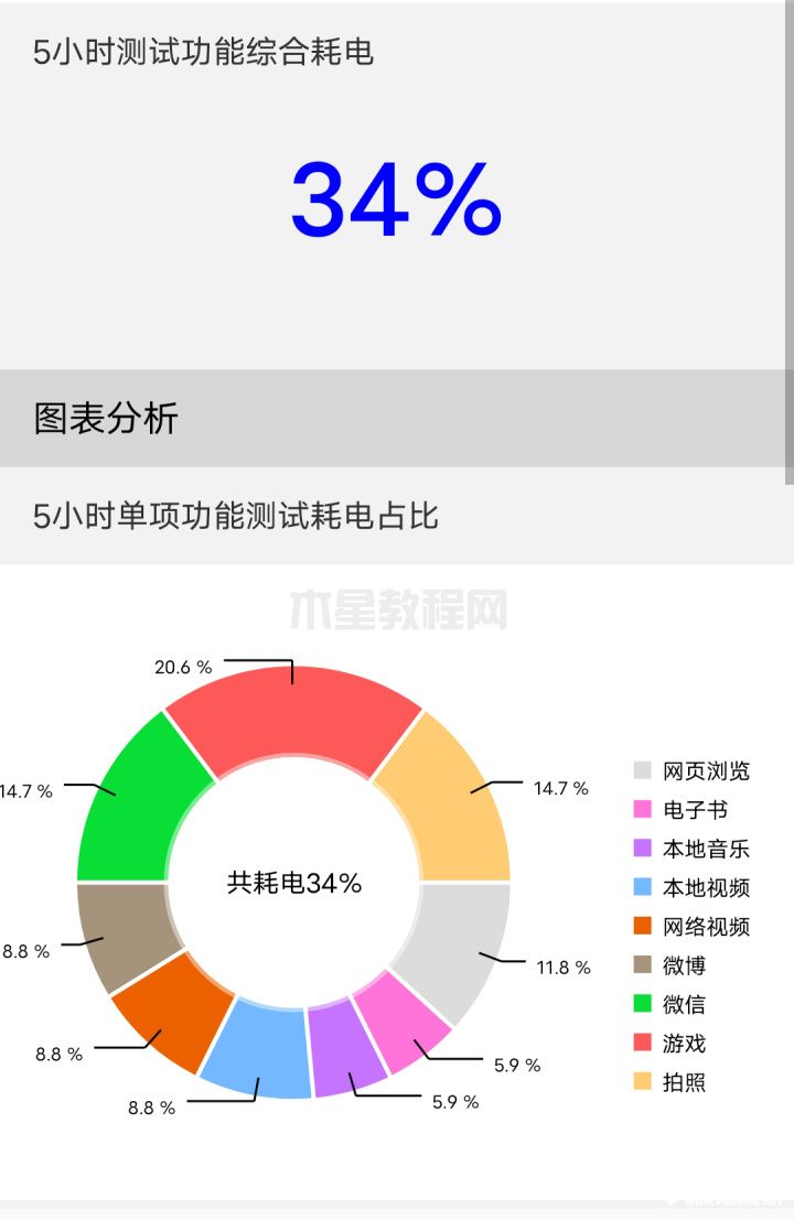 iQOO Neo7 SE評測：首發(fā)天璣8200的2K輕旗艦(圖8)