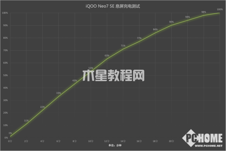 iQOO Neo7 SE評測：首發(fā)天璣8200的2K輕旗艦(圖10)