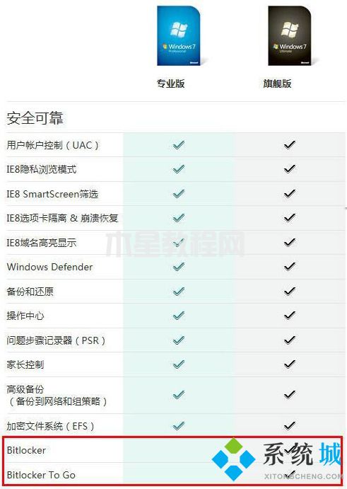 win7專業(yè)版和旗艦版有什么區(qū)別 win7專業(yè)版和旗艦版哪個好(圖2)
