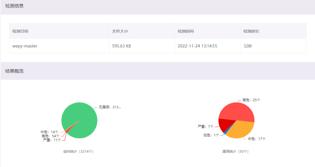 開源分享|如何解鎖小程序開發(fā)？這份攻略請收好！(圖3)
