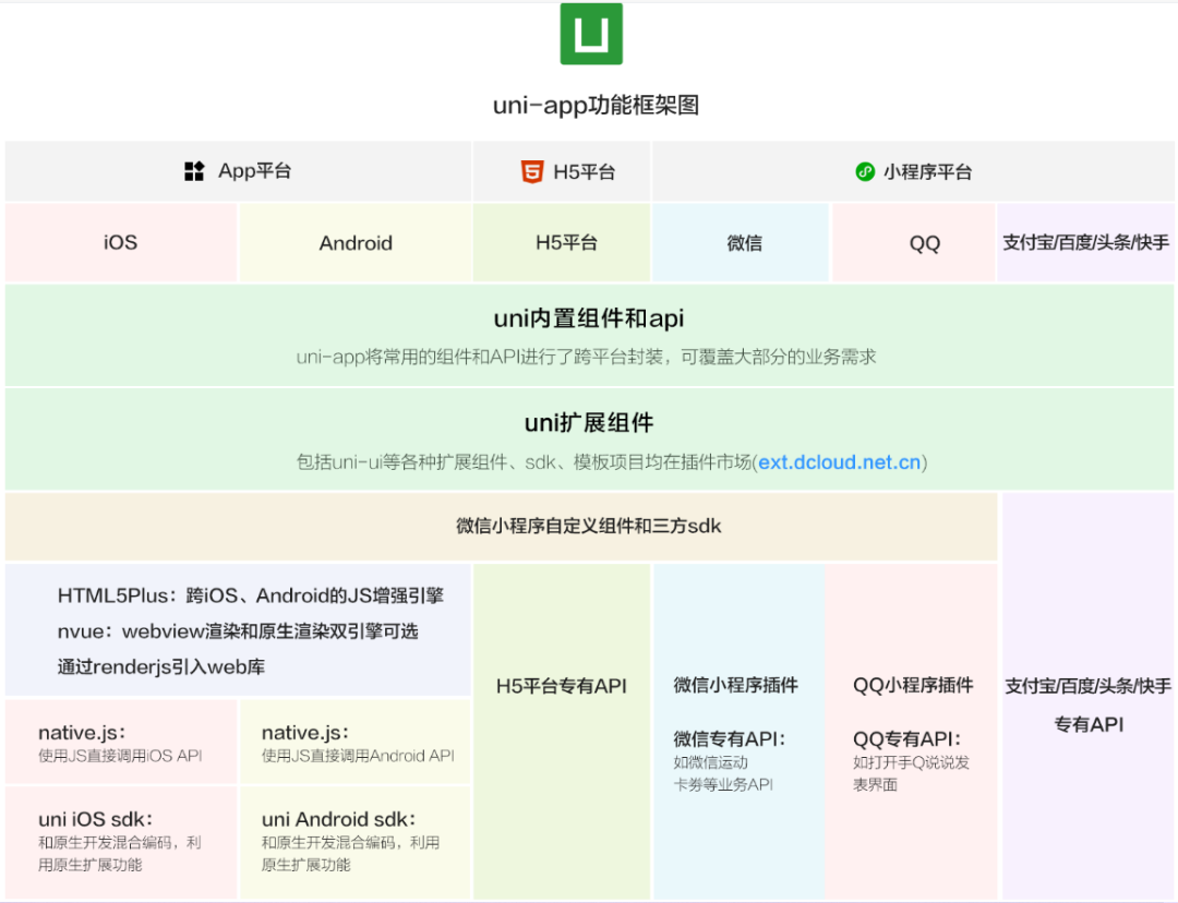 開源分享|如何解鎖小程序開發(fā)？這份攻略請收好！(圖6)