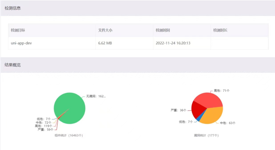 開源分享|如何解鎖小程序開發(fā)？這份攻略請收好！(圖7)
