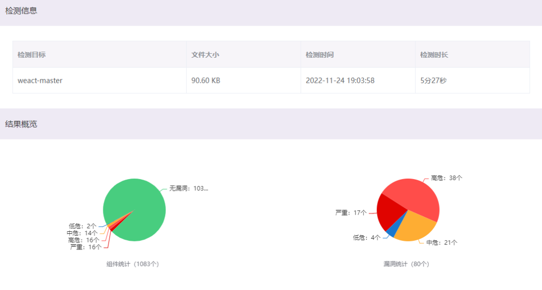 開源分享|如何解鎖小程序開發(fā)？這份攻略請收好！(圖10)