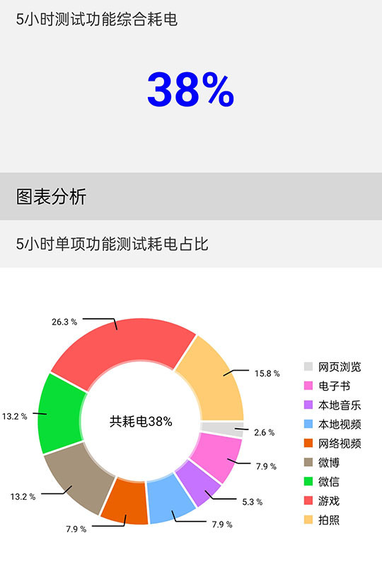 一加 Ace 2評測：性能拉滿倒逼其它品牌降價(圖18)