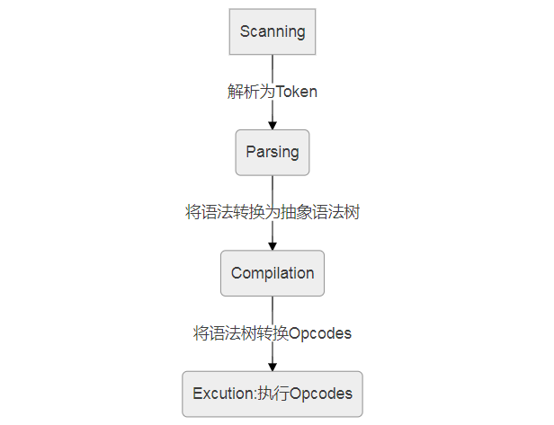 php之深入理解架構(gòu)布局講解(圖1)